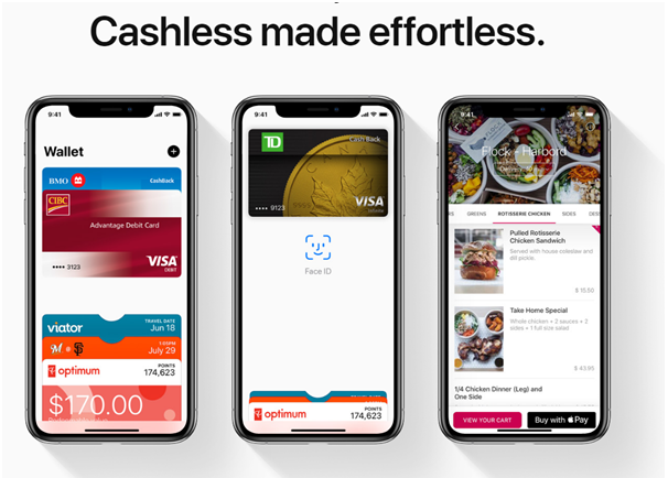 Apple Pay Banks in Canada